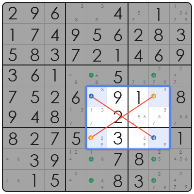 sudoku pattern recognition tips